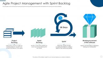 Agile Project Management With Sprint Backlog