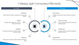 Agile Project Manager S Role In Team Facilitation PPT Outline AT Aesthatic Customizable