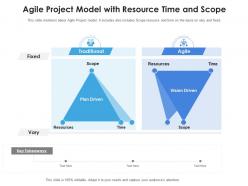Agile project model with resource time and scope