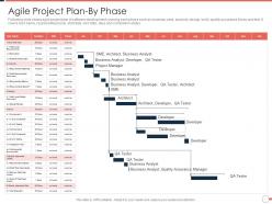 Agile project plan by phase agile project management approach ppt slides portrait