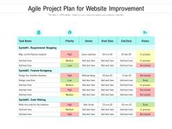 Agile project plan for website improvement