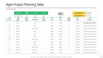 Agile project planning table agile maintenance reforming tasks