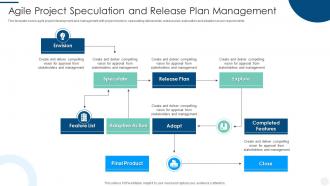 Agile Project Speculation And Release Plan Management