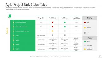 Agile project task status table agile maintenance reforming tasks
