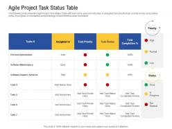Agile project task status table agile operations management improving tasks boosting team performance ppt layout
