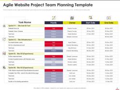 Agile project team planning it powerpoint presentation slides