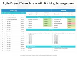Agile project team scope with backlog management