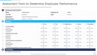 Agile Qa Model It Assessment Form To Determine Employee Performance