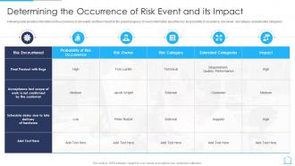 Agile Qa Model It Determining The Occurrence Of Risk Event And Its Impact
