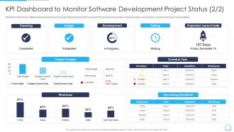 Agile Qa Model It Kpi Dashboard To Monitor Software Development Project Status