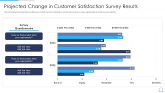 Agile Qa Model It Projected Change In Customer Satisfaction Survey Results