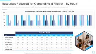 Agile Qa Model It Resources Required For Completing A Project By Hours