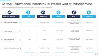 Agile Qa Model It Setting Performance Standards For Project Quality Management