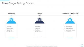 Agile Qa Model It Three Stage Testing Process