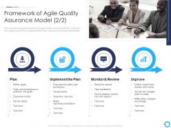 Agile quality assurance model it framework of agile quality assurance model ppt layout ideas