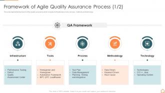 Agile quality assurance process framework of agile quality assurance