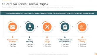 Agile quality assurance process powerpoint presentation slides