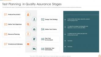 Agile quality assurance process powerpoint presentation slides