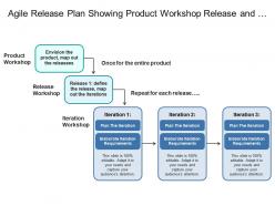 Agile release plan showing product workshop release and iteration