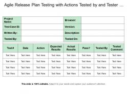 Agile release plan testing with actions tested by and tester comment