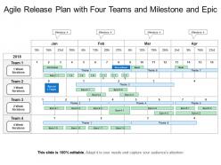 Agile release plan with four teams and milestone and epic