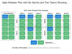 Agile release plan with six sprints and two teams showing product backlog