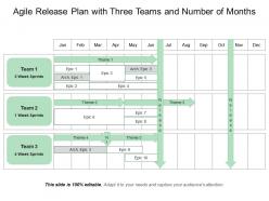 Agile release plan with three teams and number of months