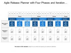 Agile release planner with four phases and iteration showing team dependencies