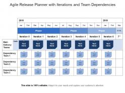 Agile release planner with iterations and team dependencies