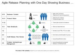 Agile release planning with one day showing business context team breakouts