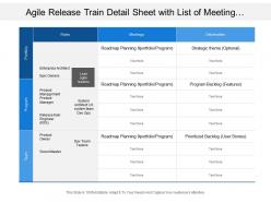 Agile release train detail sheet with list of meeting and deliverable at each level