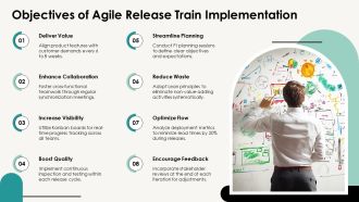 Agile Release Train Implementation Strategies PPT Slides AT Image Attractive