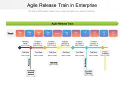 Agile release train in enterprise