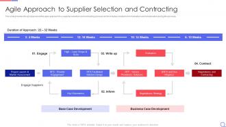 Agile request for proposal agile approach to supplier selection and contracting ppt model themes
