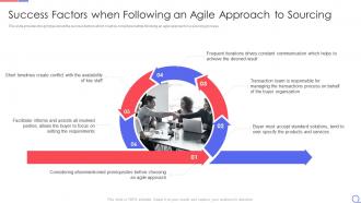 Agile request for proposal success factors when following an agile approach to sourcing