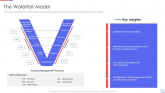 Agile request for proposal the waterfall model ppt styles layout ideas
