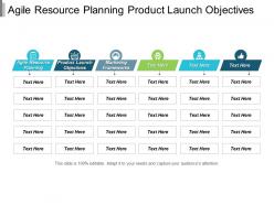Agile resource planning product launch objectives marketing frameworks cpb