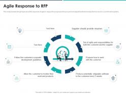 Agile response to rfp agile approach for effective rfp response ppt professional maker