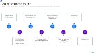 Agile Response To RFP Agile In RPF Way Ppt slides