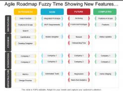 Agile roadmap fuzzy time showing new features in progress and integrated prototype