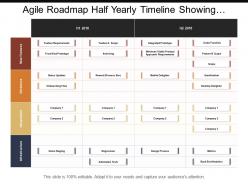 Agile roadmap half yearly timeline showing frontend prototype design process
