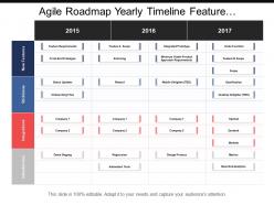 Agile roadmap yearly timeline feature requirements integrated prototype