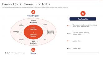 Agile role in business software essential static elements of agility