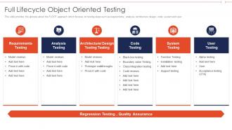 Agile role in business software full lifecycle object oriented testing