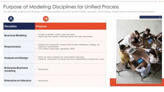 Agile role in business software modeling disciplines for unified process