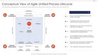 Agile role in business software powerpoint presentation slides