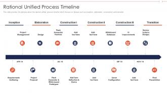 Agile role in business software rational unified process timeline