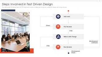 Agile role in business software steps involved in test driven design
