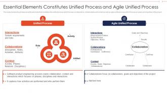 Agile role in business software unified process and agile unified process