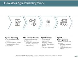 Agile Sales Powerpoint Presentation Slides